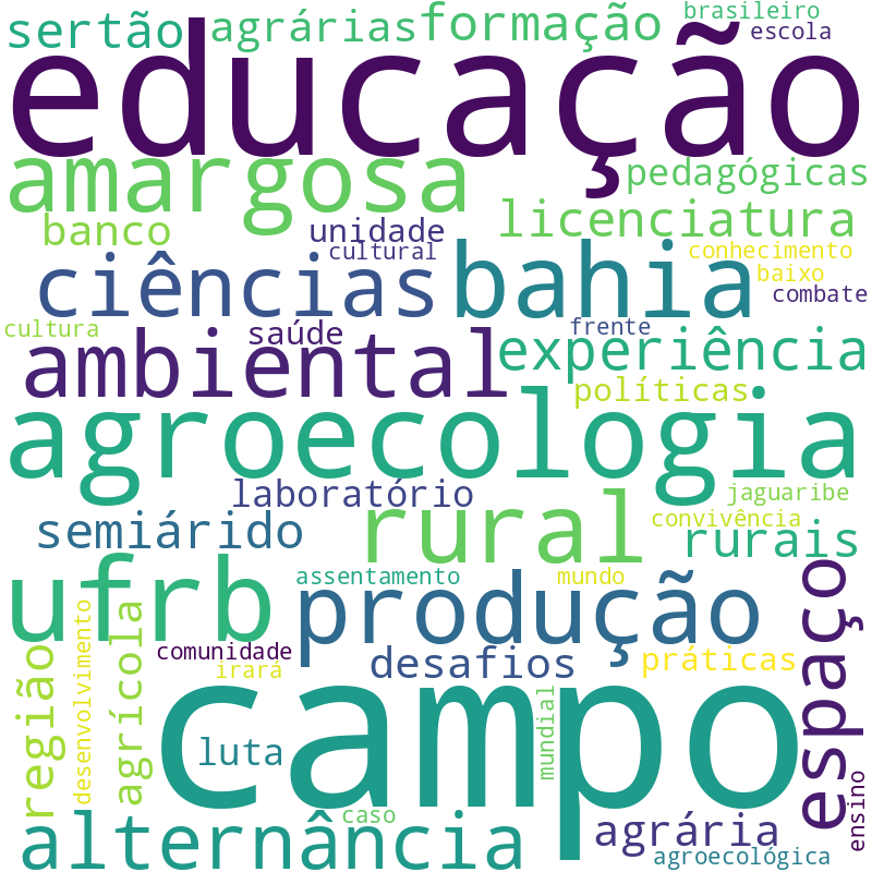Nuvem de termos dos títulos das publicações