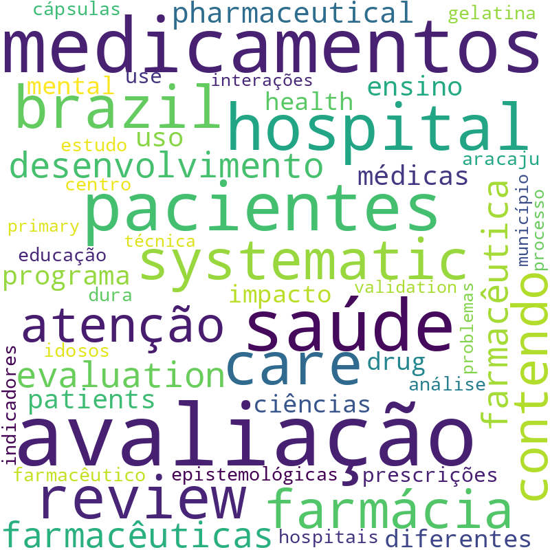 Nuvem de termos dos títulos das publicações