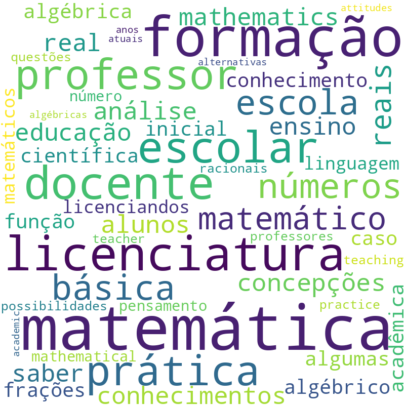 Nuvem de termos dos títulos das publicações