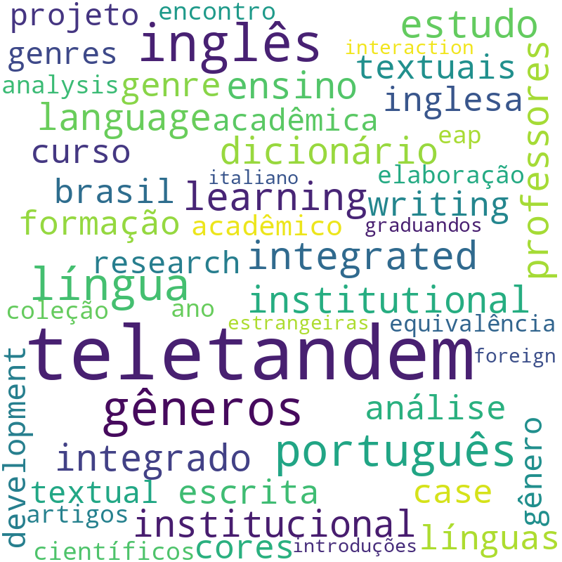 Nuvem de termos dos títulos das publicações