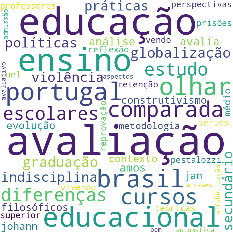 Nuvem de termos dos títulos das publicações