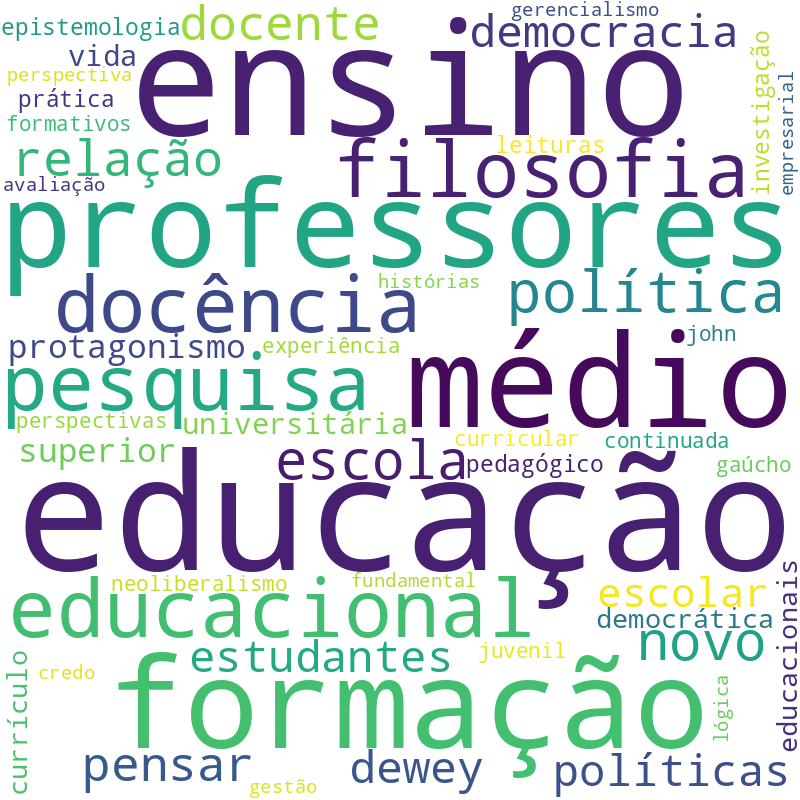 Nuvem de termos dos títulos das publicações