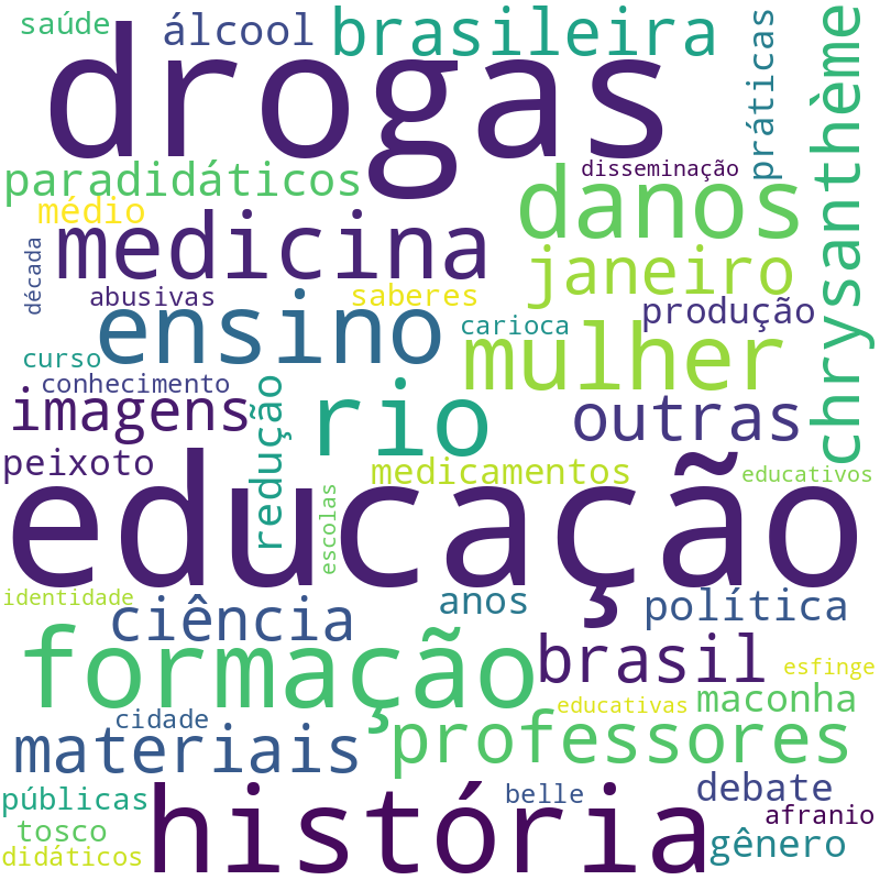 Nuvem de termos dos títulos das publicações