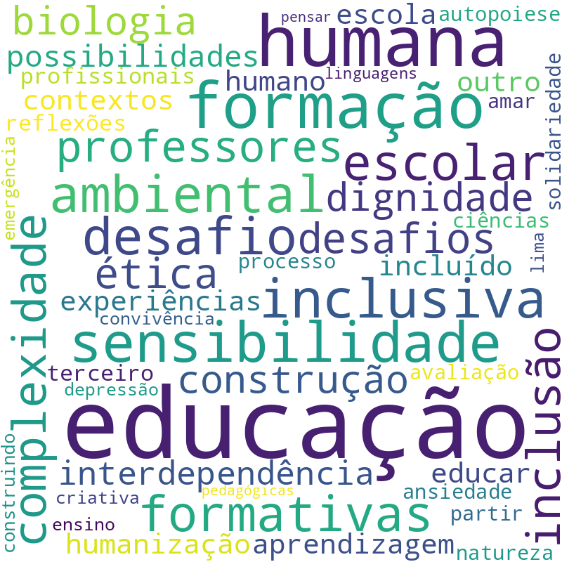 Nuvem de termos dos títulos das publicações