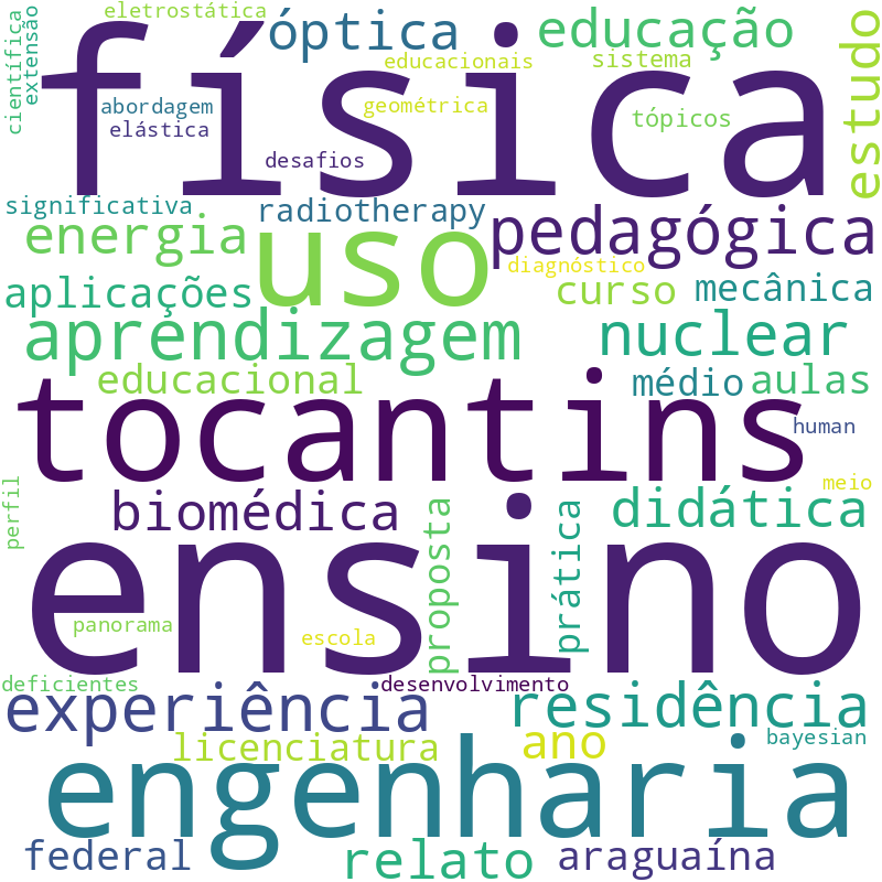Nuvem de termos dos títulos das publicações