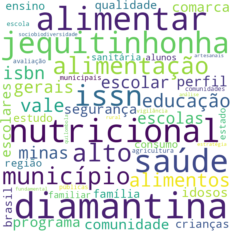 Nuvem de termos dos títulos das publicações