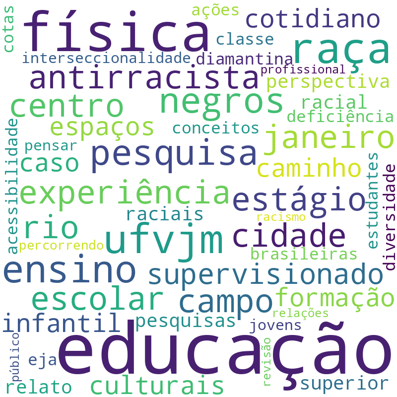 Nuvem de termos dos títulos das publicações