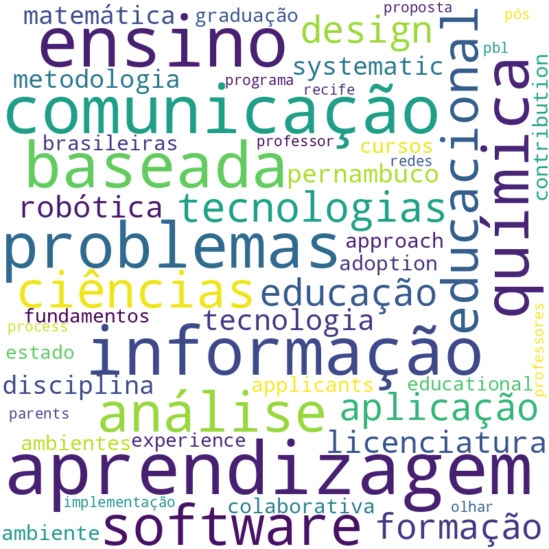 Nuvem de termos dos títulos das publicações