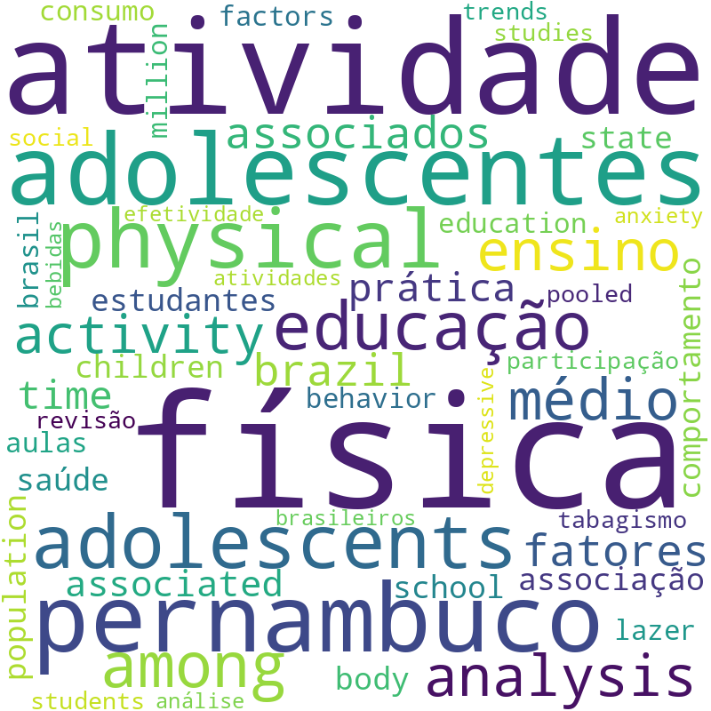 Nuvem de termos dos títulos das publicações