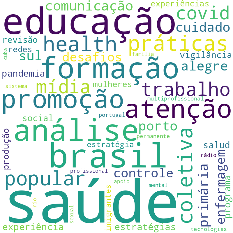 Nuvem de termos dos títulos das publicações