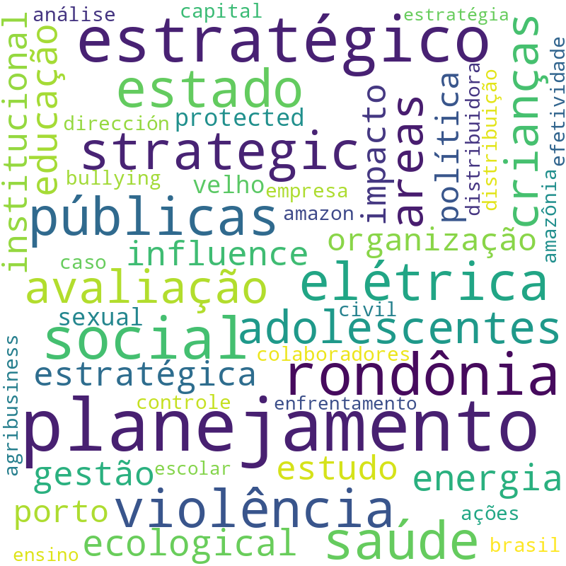 Nuvem de termos dos títulos das publicações