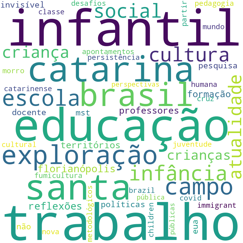 Nuvem de termos dos títulos das publicações