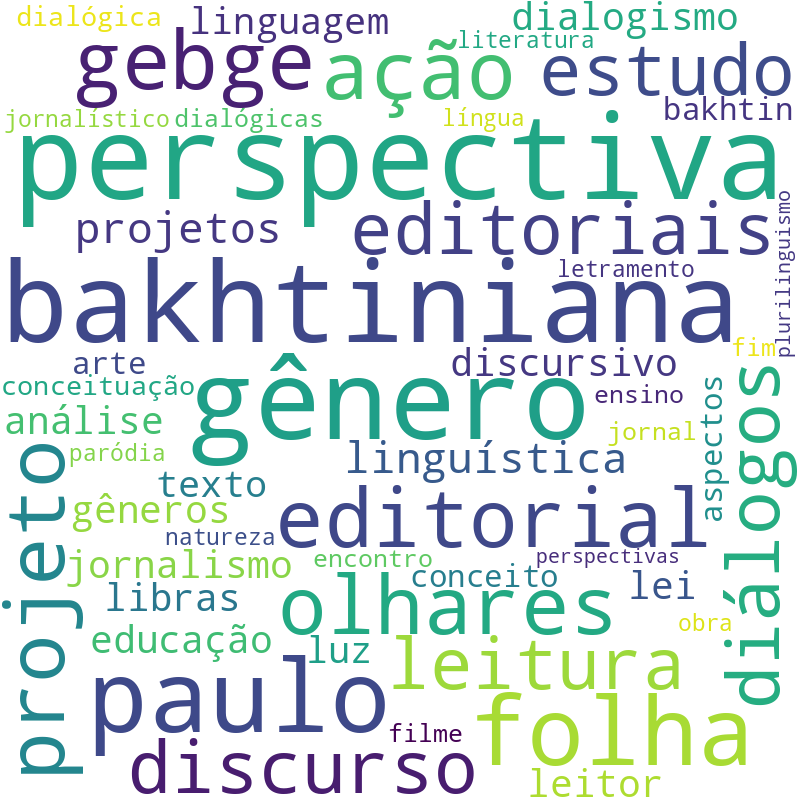 Nuvem de termos dos títulos das publicações
