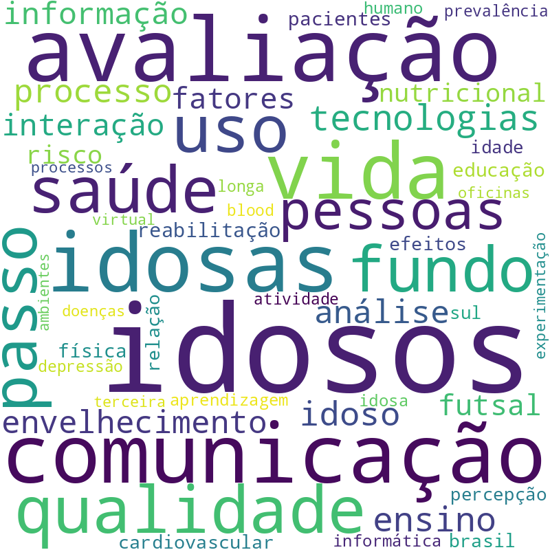 Nuvem de termos dos títulos das publicações