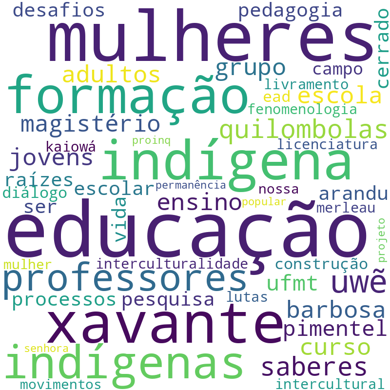 Nuvem de termos dos títulos das publicações
