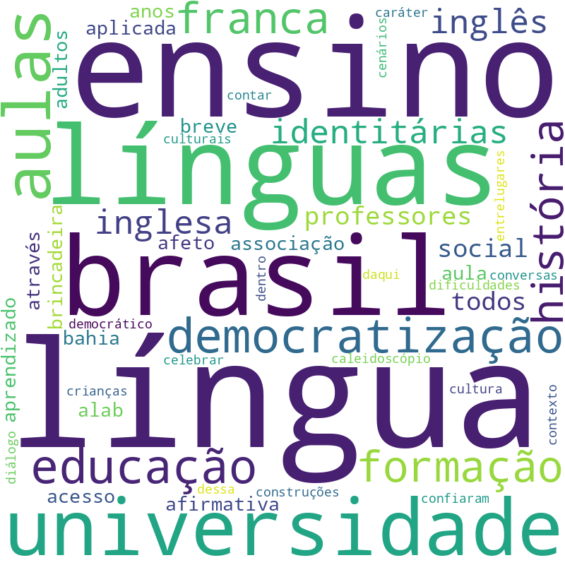 Nuvem de termos dos títulos das publicações