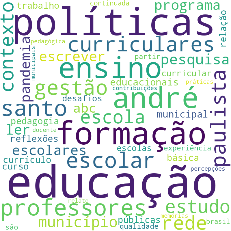 Nuvem de termos dos títulos das publicações
