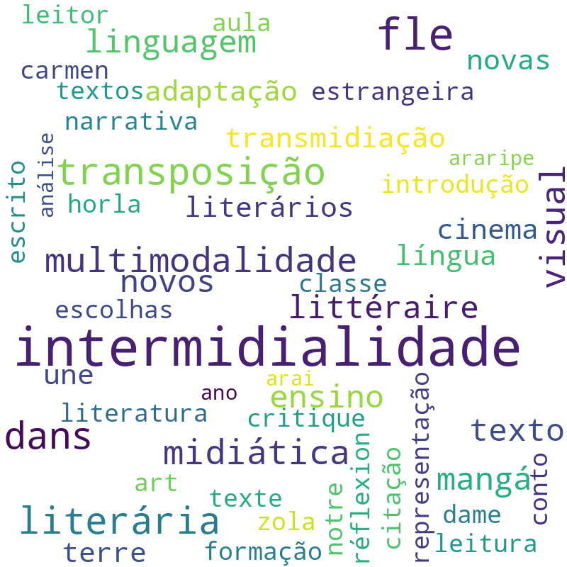 Nuvem de termos dos títulos das publicações