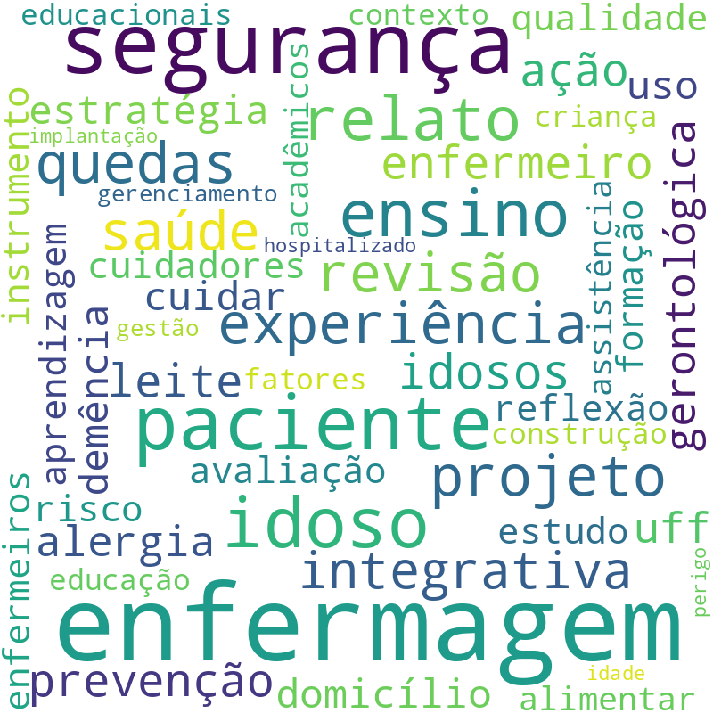 Nuvem de termos dos títulos das publicações
