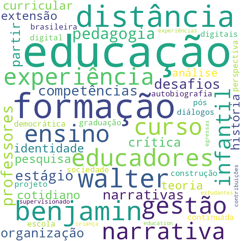 Nuvem de termos dos títulos das publicações