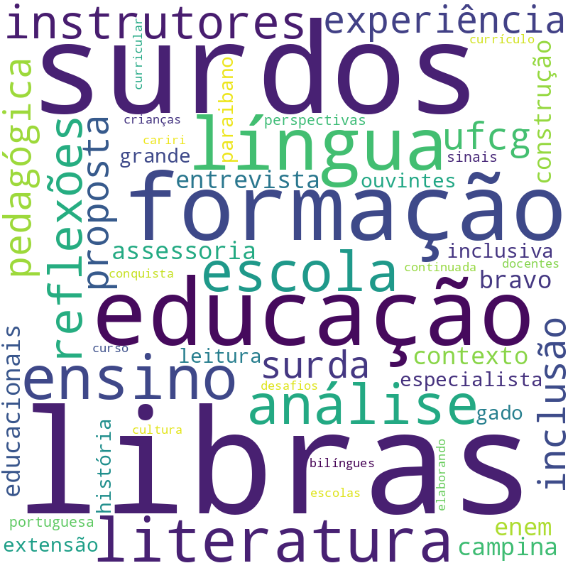 Nuvem de termos dos títulos das publicações