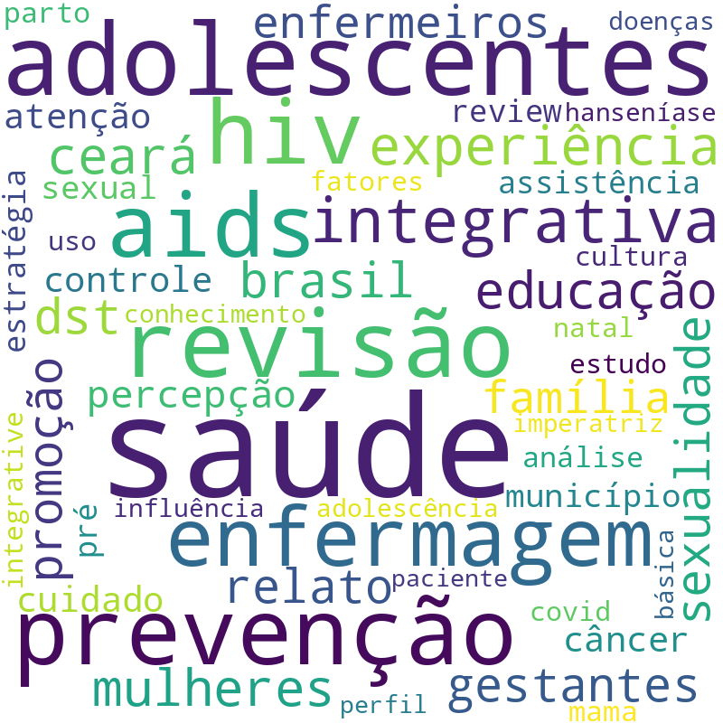 Nuvem de termos dos títulos das publicações