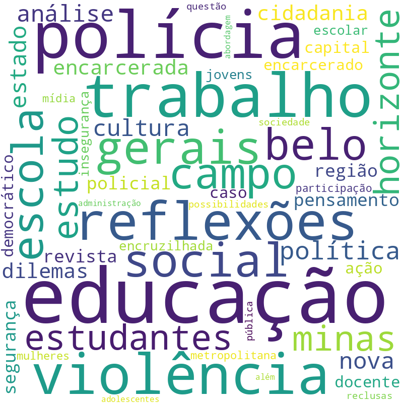 Nuvem de termos dos títulos das publicações