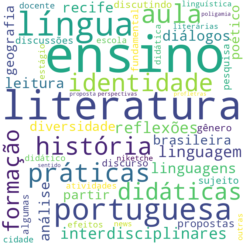 Nuvem de termos dos títulos das publicações