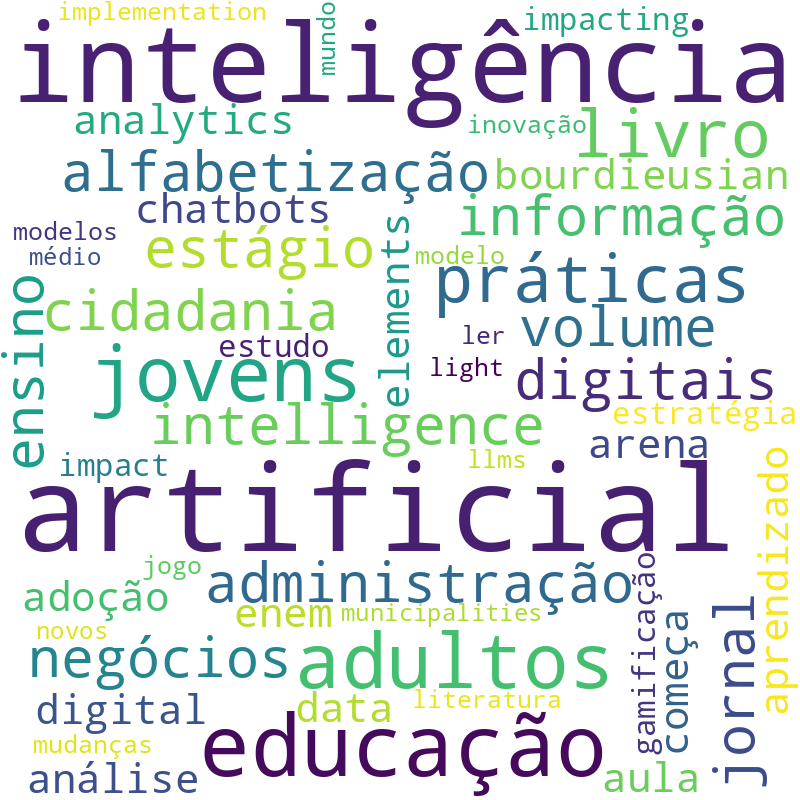 Nuvem de termos dos títulos das publicações