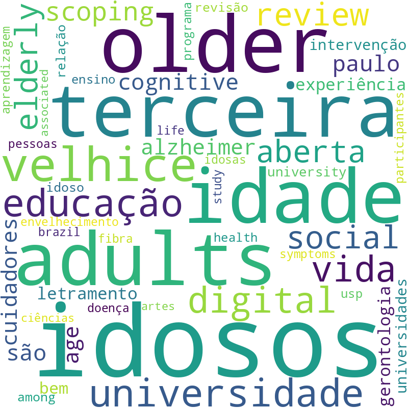 Nuvem de termos dos títulos das publicações