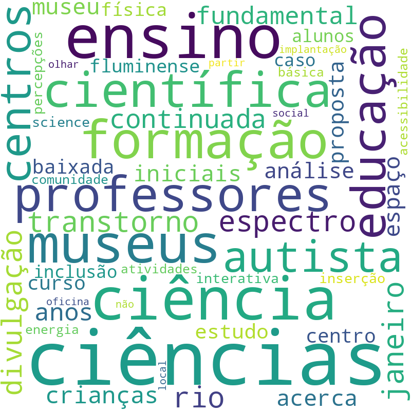 Nuvem de termos dos títulos das publicações