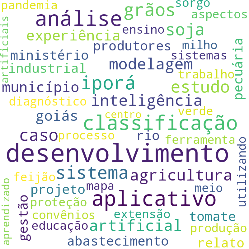 Nuvem de termos dos títulos das publicações