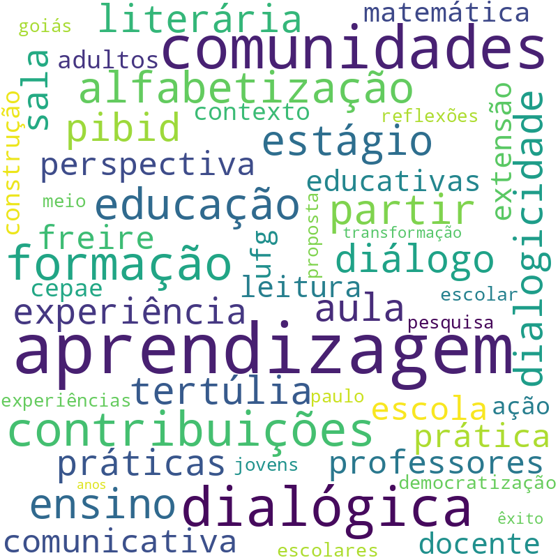 Nuvem de termos dos títulos das publicações