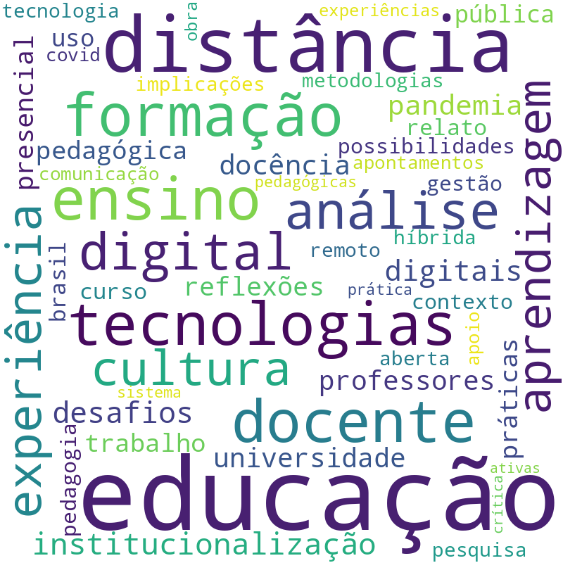 Nuvem de termos dos títulos das publicações