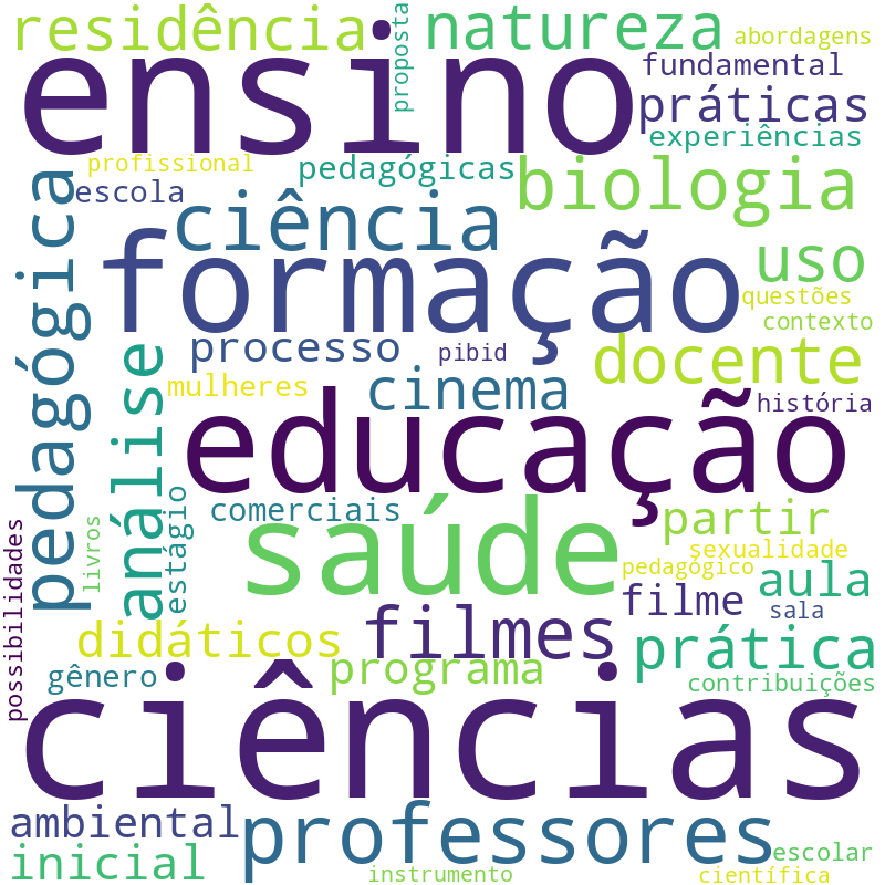 Nuvem de termos dos títulos das publicações