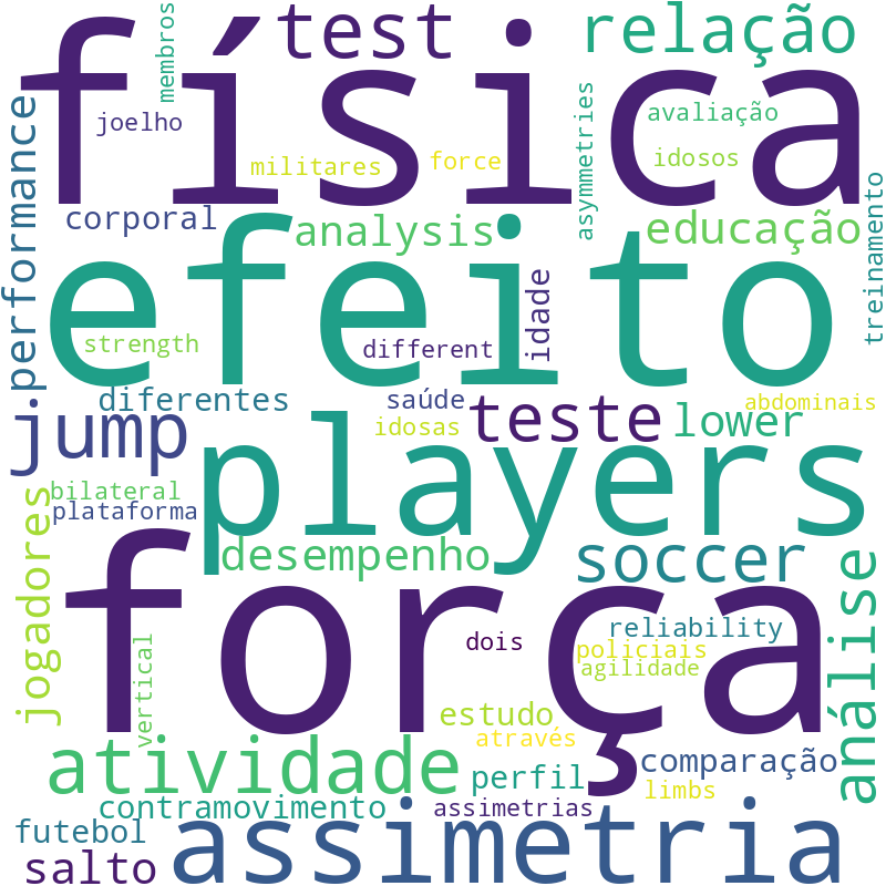 Nuvem de termos dos títulos das publicações