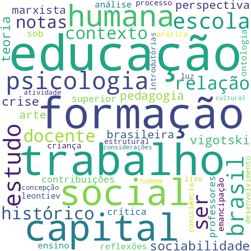 Nuvem de termos dos títulos das publicações