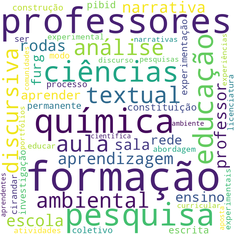 Nuvem de termos dos títulos das publicações