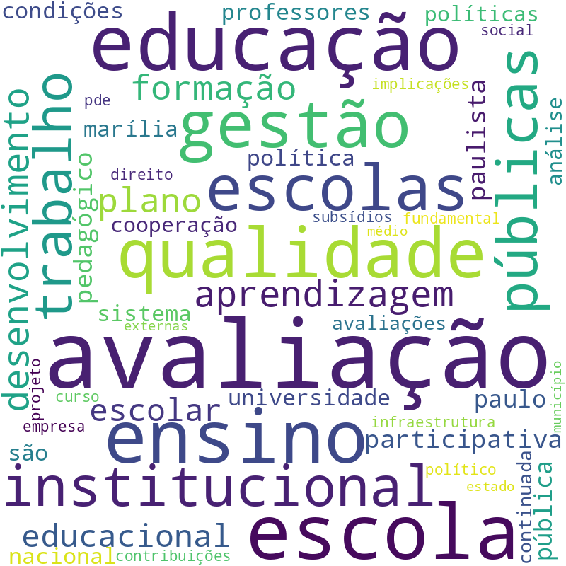 Nuvem de termos dos títulos das publicações