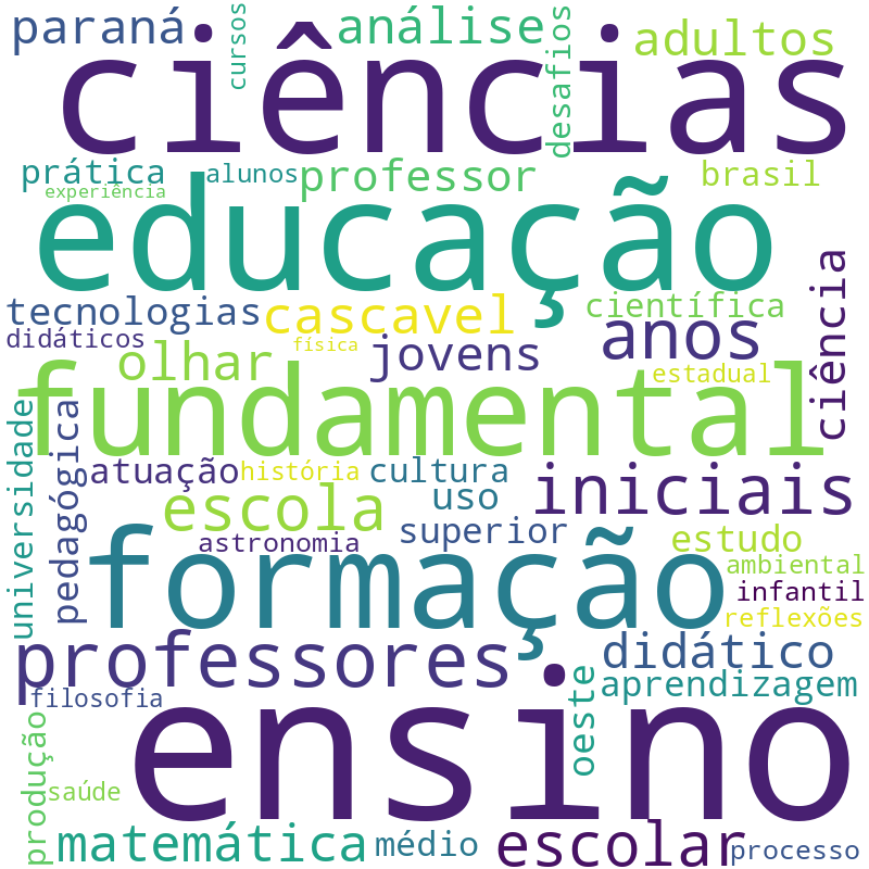 Nuvem de termos dos títulos das publicações