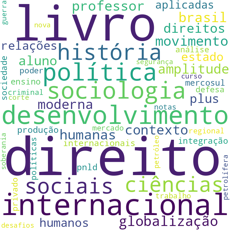 Nuvem de termos dos títulos das publicações