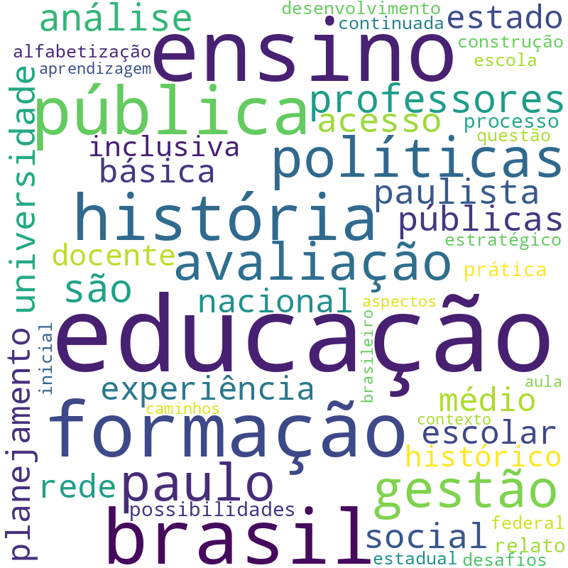 Nuvem de termos dos títulos das publicações