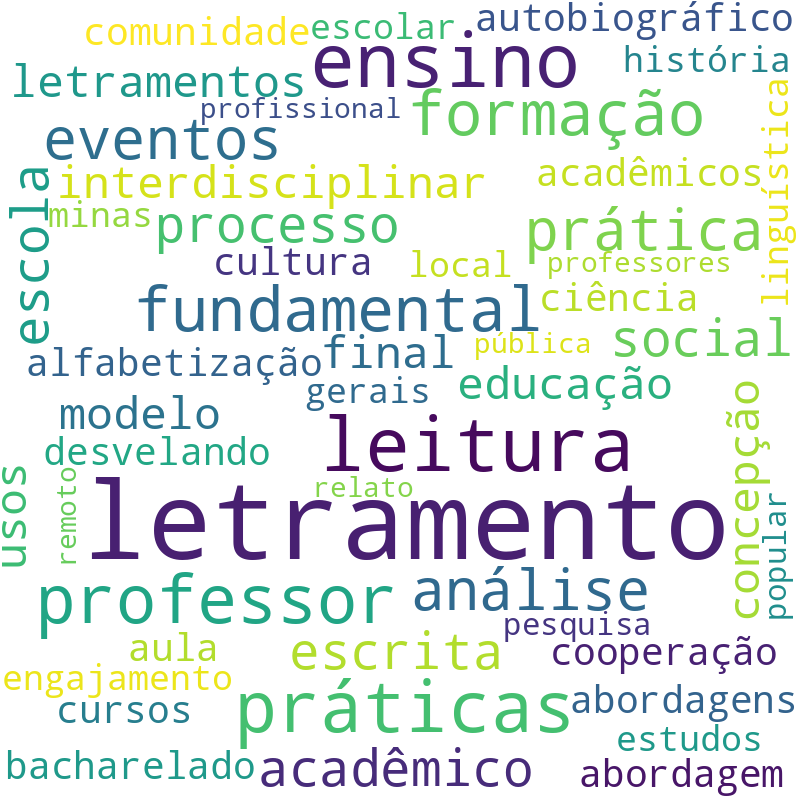 Nuvem de termos dos títulos das publicações