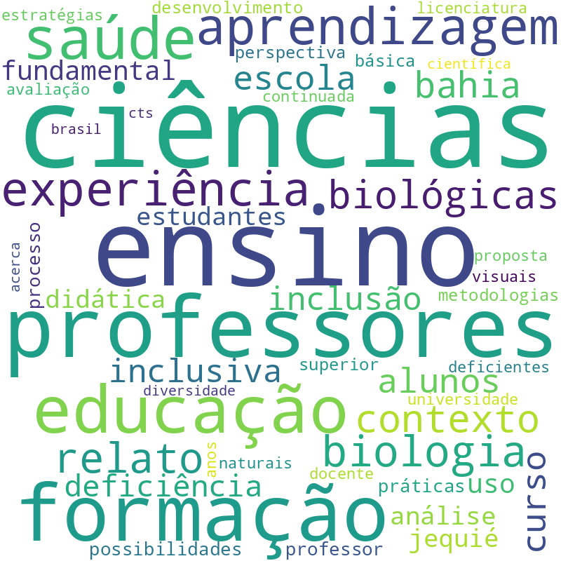 Nuvem de termos dos títulos das publicações