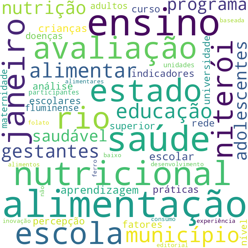 Nuvem de termos dos títulos das publicações