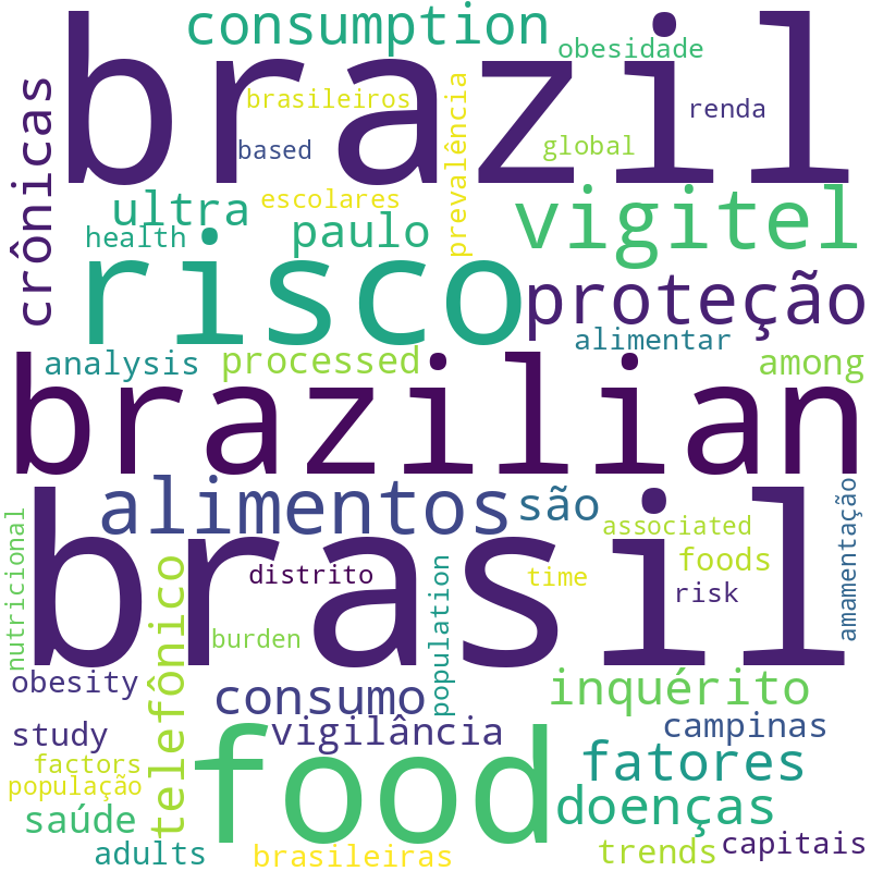 Nuvem de termos dos títulos das publicações