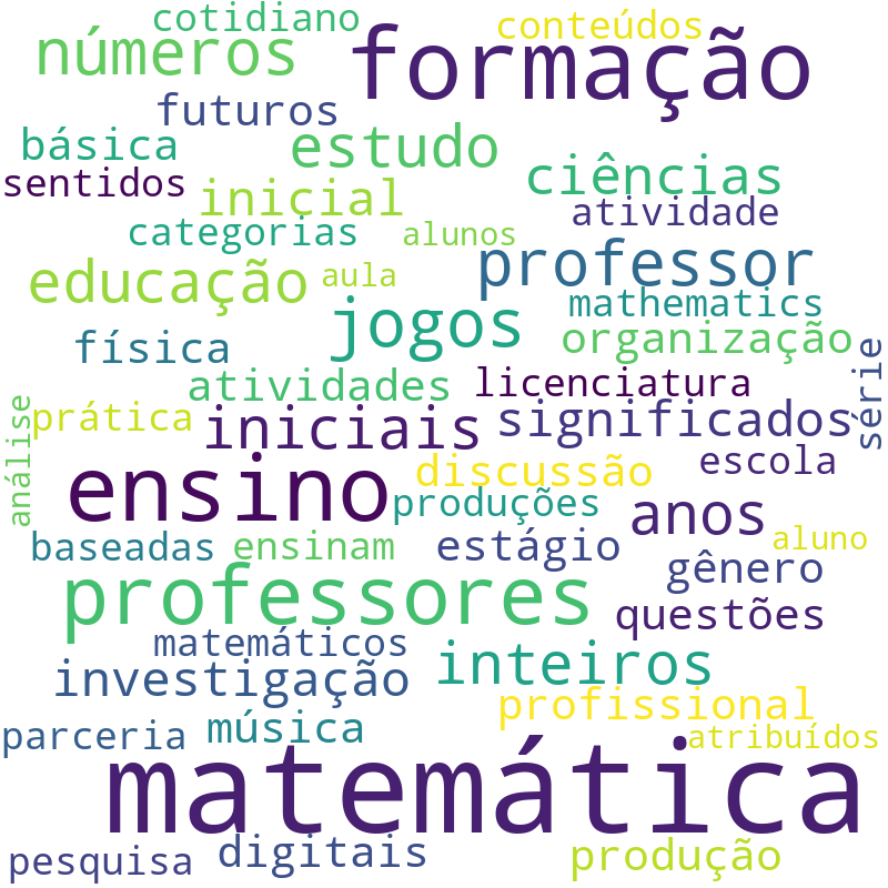 Nuvem de termos dos títulos das publicações