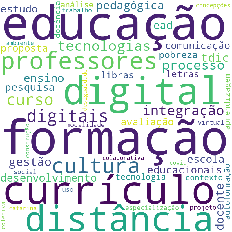 Nuvem de termos dos títulos das publicações
