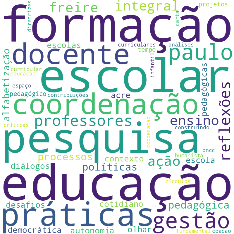 Nuvem de termos dos títulos das publicações