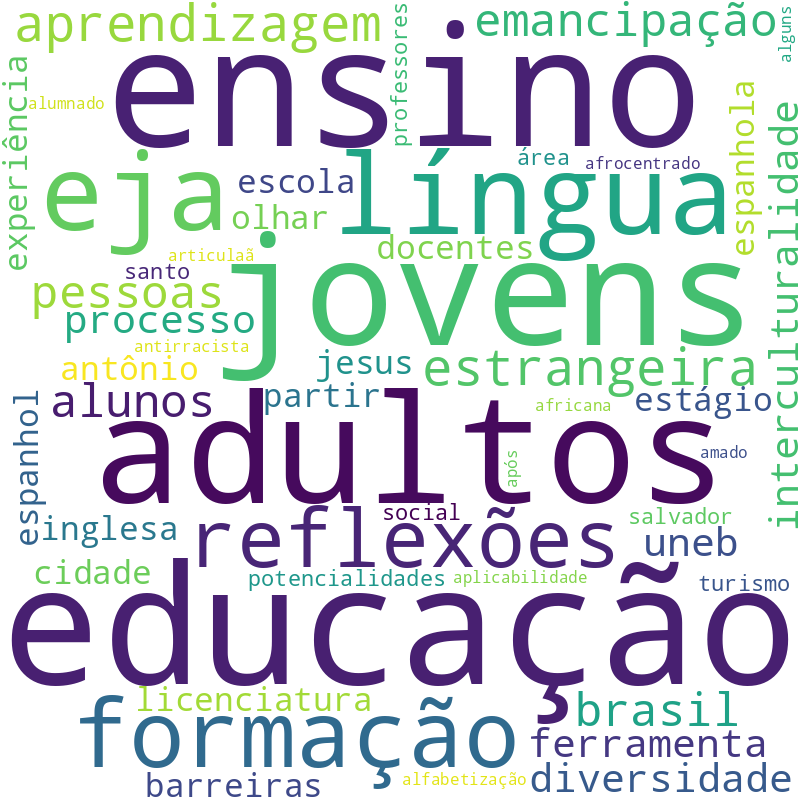 Nuvem de termos dos títulos das publicações